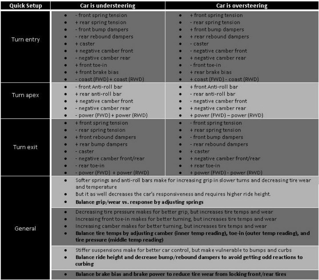 Front rear перевод. F1 Setup. Git команды шпаргалка. F1 Setup Sheet. BMW f26 Cheat Sheet.